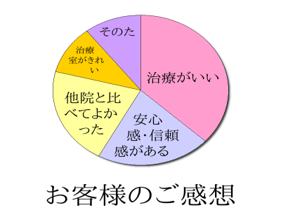 高田馬場　整体院