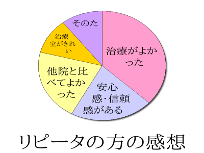 高田馬場の整体院